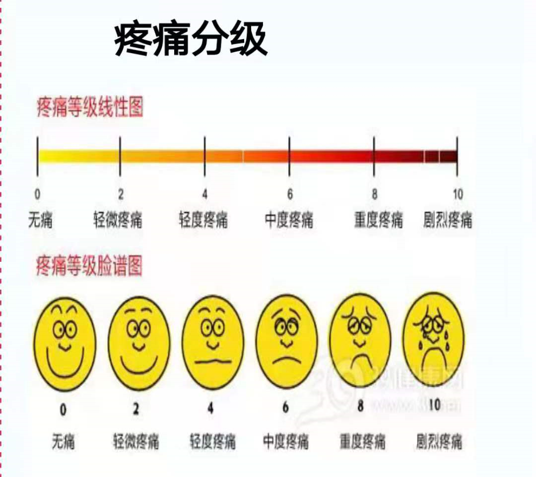 自然分娩疼痛指数为9.7-9.