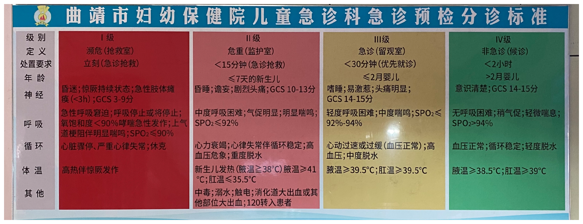儿童急诊科预检分诊分级标准